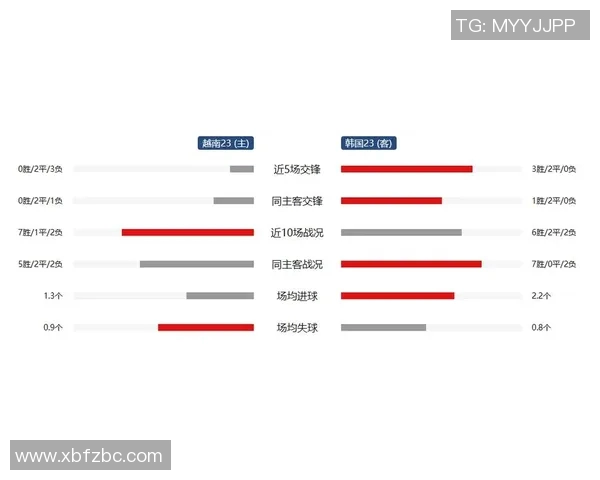 世预赛中国对阵韩国的比赛分析与胜负预测展望