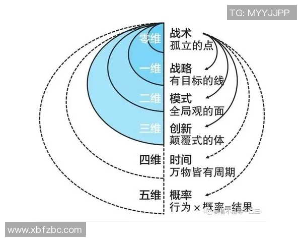 高校联赛分析：LNG团队配合的精彩表现与战术思考